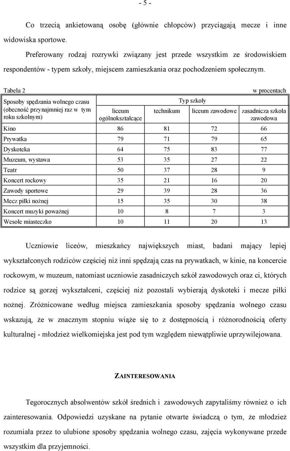 Tabela 2 Sposoby spędzania wolnego czasu (obecność przynajmniej raz w tym roku szkolnym) liceum ogólnokształcące Typ szkoły w procentach technikum liceum zawodowe zasadnicza szkoła zawodowa Kino 86