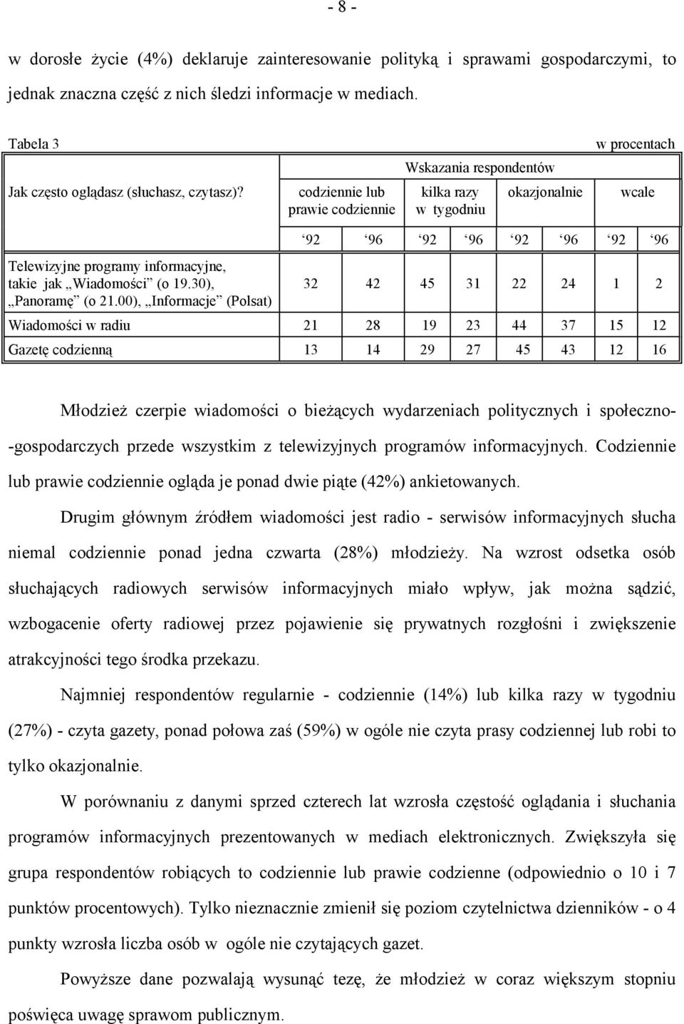 00), Informacje (Polsat) codziennie lub prawie codziennie Wskazania respondentów kilka razy w tygodniu okazjonalnie wcale 92 96 92 96 92 96 92 96 32 42 45 31 22 24 1 2 Wiadomości w radiu 21 28 19 23