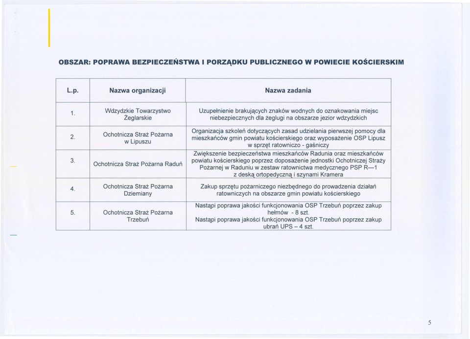 udzielania pierwszej pomocy dla Ochotnicza Straz Pozarna mieszkanc6w gmin powiatu koscierskiego oraz wyposazenie OSP Lipusz w Lipuszu w sprz~t ratowniczo - gasniczy 3.