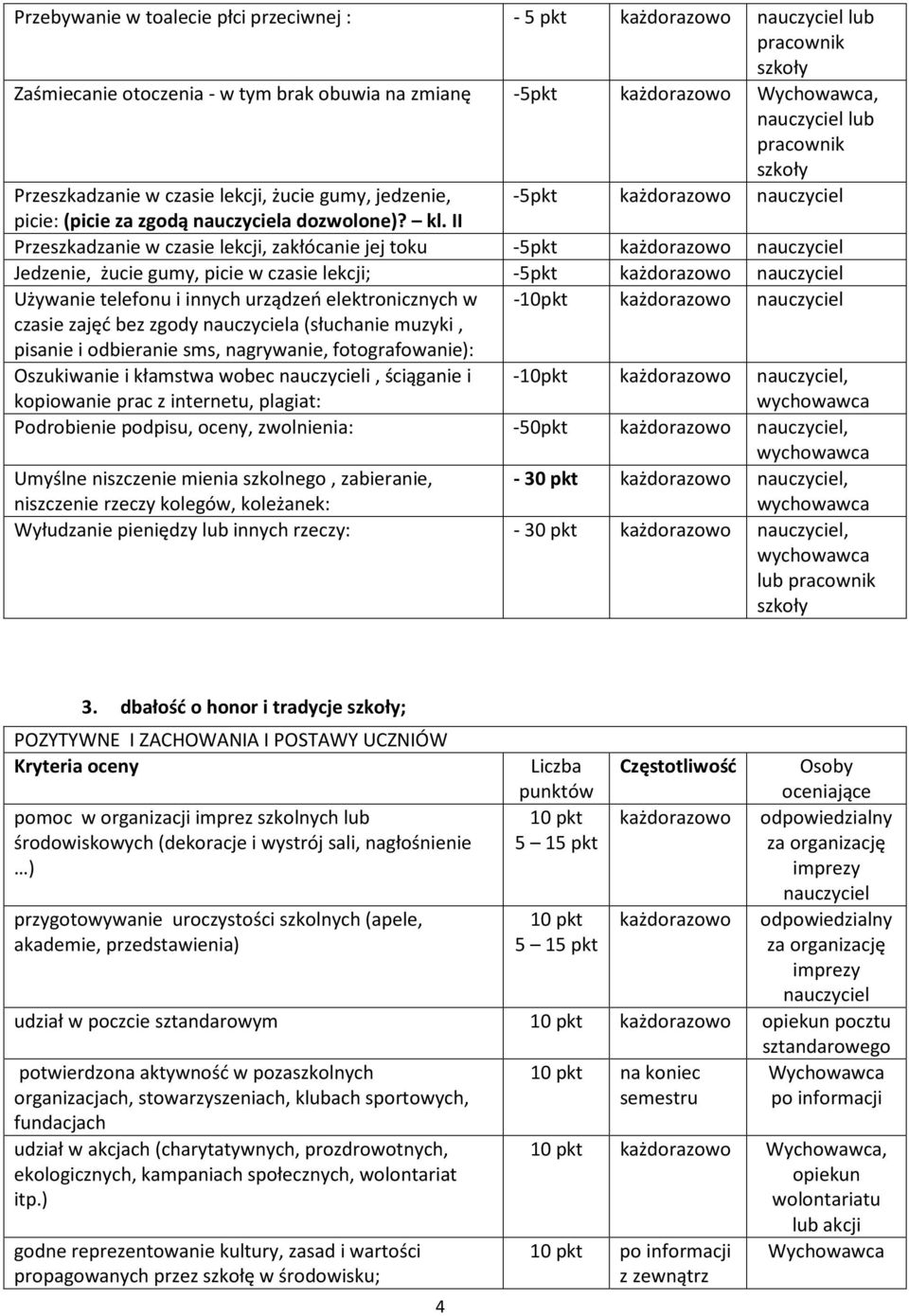 II Przeszkadzanie w czasie lekcji, zakłócanie jej toku -5pkt Jedzenie, żucie gumy, picie w czasie lekcji; -5pkt Używanie telefonu i innych urządzeń elektronicznych w -10pkt czasie zajęć bez zgody a