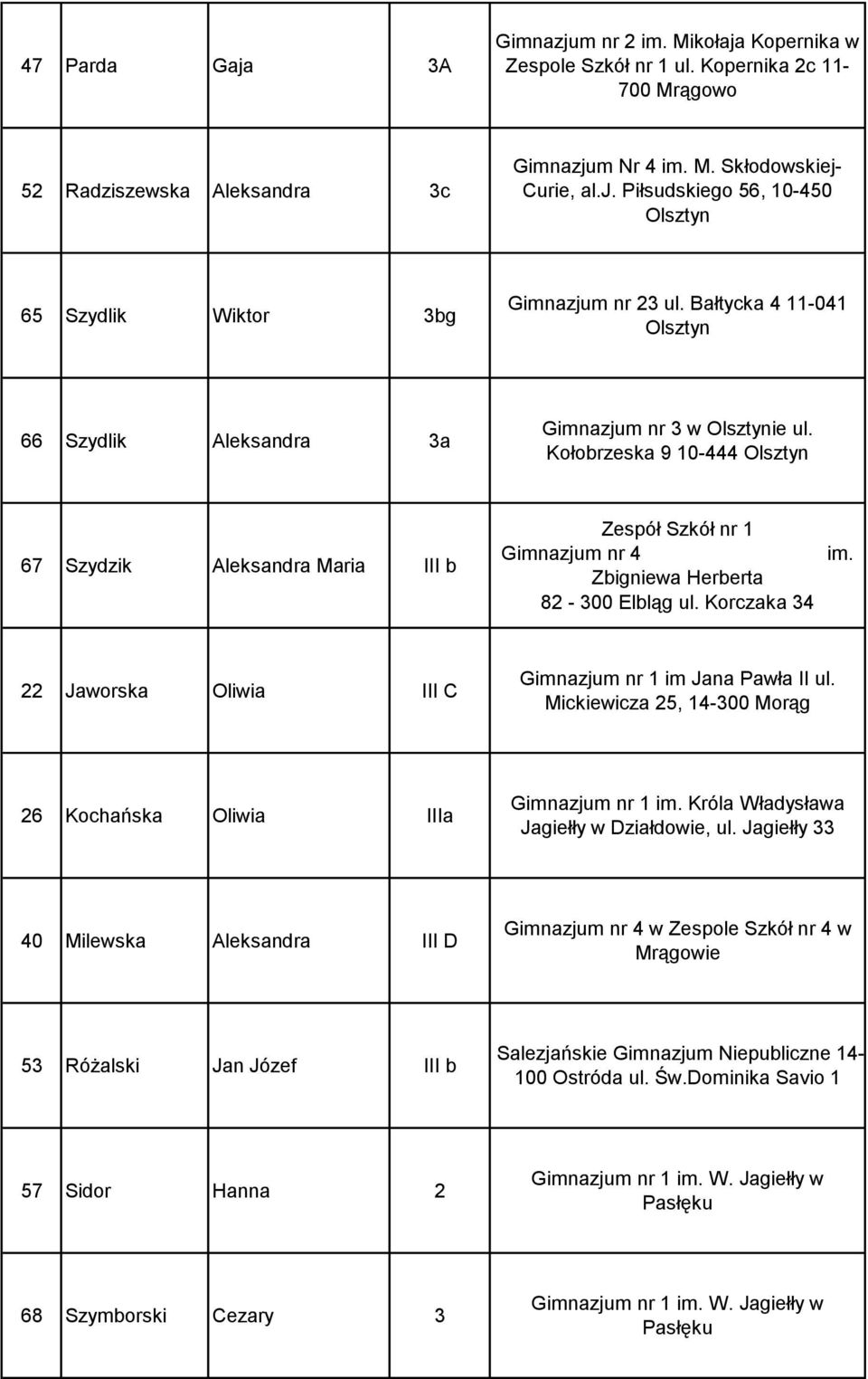 Korczaka 34 im. 22 Jaworska Oliwia III C Gimnazjum nr 1 im Jana Pawła II ul. Mickiewicza 25, 14-300 Morąg 26 Kochańska Oliwia IIIa Gimnazjum nr 1 im. Króla Władysława Jagiełły w Działdowie, ul.