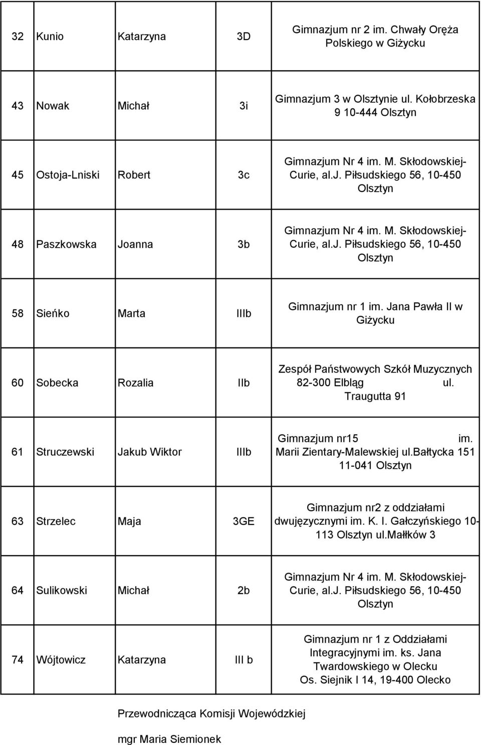 Jana Pawła II w Giżycku 60 Sobecka Rozalia IIb Zespół Państwowych Szkół Muzycznych 82-300 Elbląg ul. Traugutta 91 61 Struczewski Jakub Wiktor IIIb Gimnazjum nr15 im. Marii Zientary-Malewskiej ul.