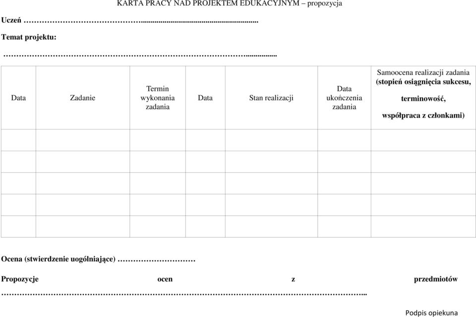 zadania Samoocena realizacji zadania (stopień osiągnięcia sukcesu, terminowość,