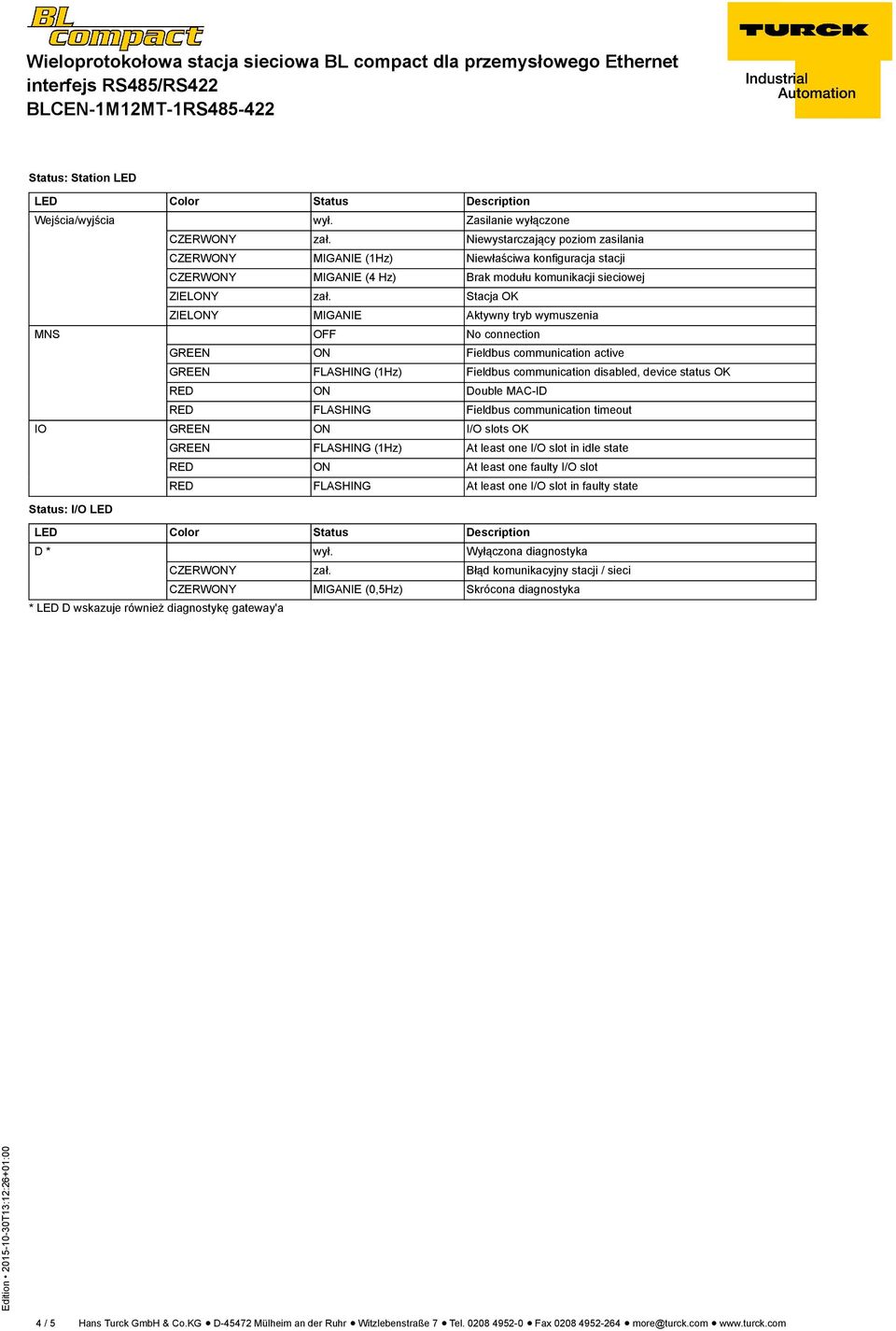 Stacja OK ZIELONY MIGANIE Aktywny tryb wymuszenia MNS OFF No connection GREEN ON Fieldbus communication active GREEN FLASHING (1Hz) Fieldbus communication disabled, device status OK RED ON Double