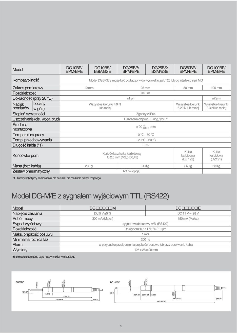 Masa (bez kabla) Zestaw pneumatyczny DG10BP/ DG10BS/ DG25BP/ DG25BS/ DG50BP/ DG100BP/ BPM/BPE BSM/BSE BPM/BPE BSM/BSE BPM/BPE BPM/BPE Model DGBP/BS mo e byç pod àczony do wyêwietlacza LT20 lub do