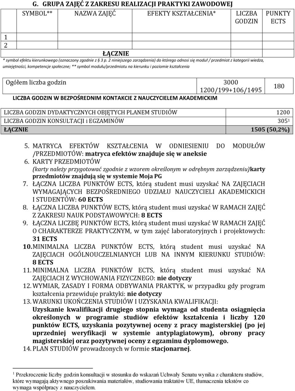 godzin 000 /199+106/195 LICZBA W BEZPOŚREDNIM KONTAKCIE Z NAUCZYCIELEM AKADEMICKIM 180 LICZBA DYDAKTYCZNYCH OBJĘTYCH PLANEM STUDIÓW LICZBA KONSULTACJI i EGZAMINÓW 05 1 ŁĄCZNIE 15 (,%) 5.