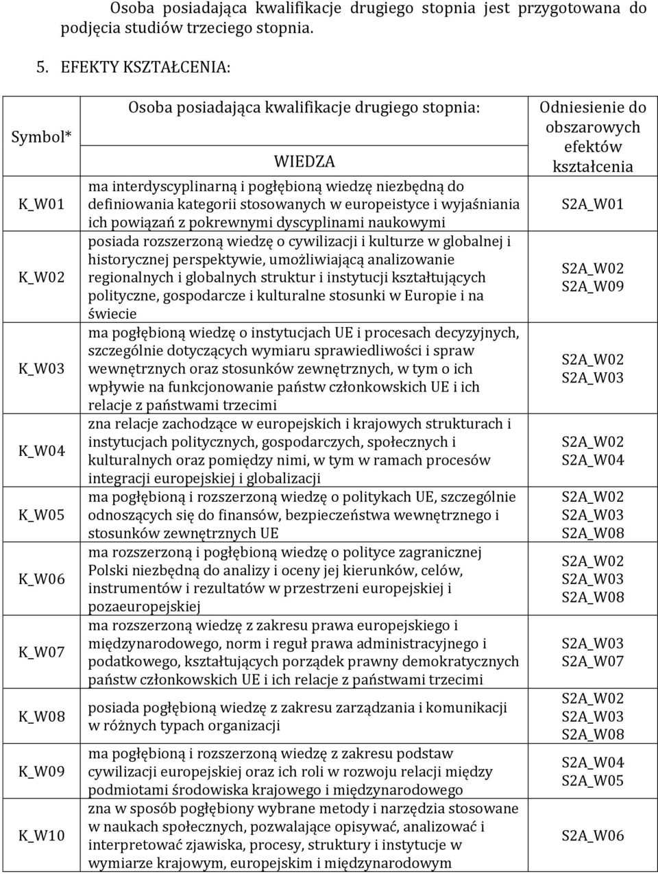 definiowania kategorii stosowanych w europeistyce i wyjaśniania ich powiązań z pokrewnymi dyscyplinami naukowymi posiada rozszerzoną wiedzę o cywilizacji i kulturze w globalnej i historycznej