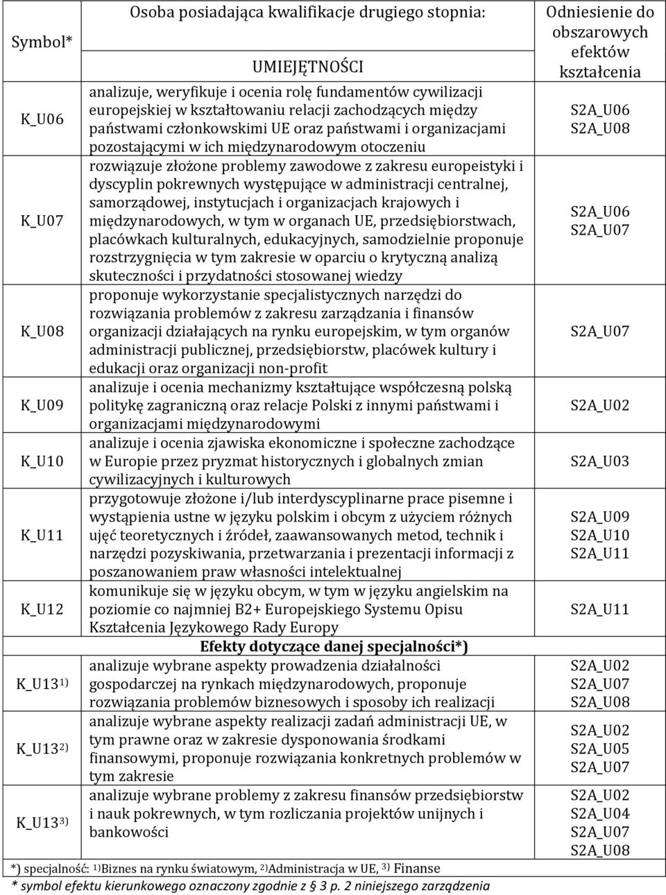 zakresu europeistyki i dyscyplin pokrewnych występujące w administracji centralnej, samorządowej, instytucjach i organizacjach krajowych i międzynarodowych, w tym w organach UE, przedsiębiorstwach,