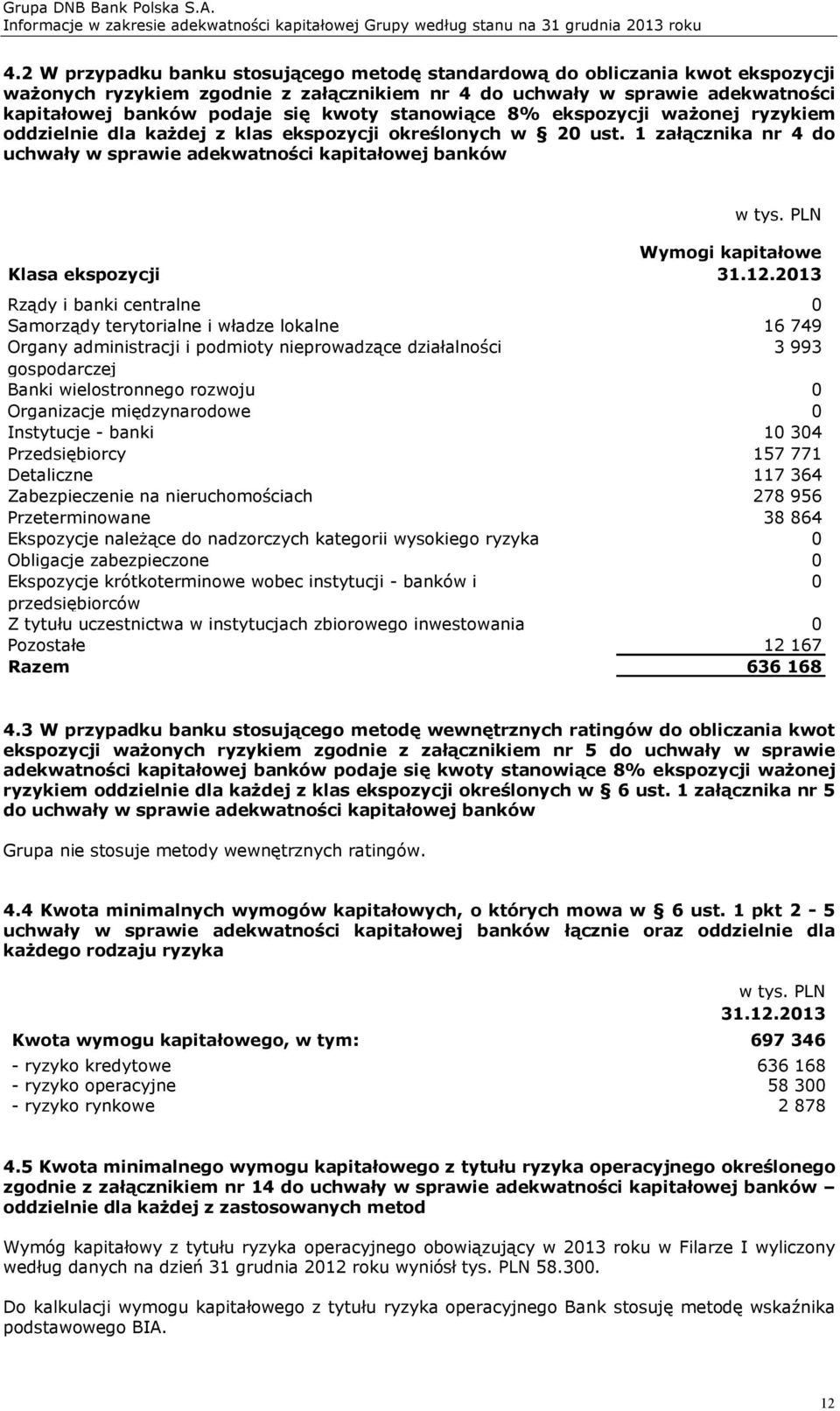 1 załącznika nr 4 do uchwały w sprawie adekwatności kapitałowej banków Klasa ekspozycji Wymogi kapitałowe 31.12.