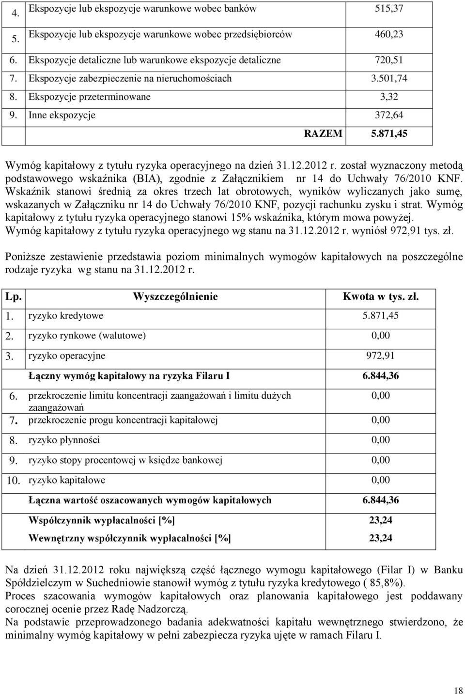 został wyznaczony metodą podstawowego wskaźnika (BIA), zgodnie z Załącznikiem nr 14 do Uchwały 76/2010 KNF.