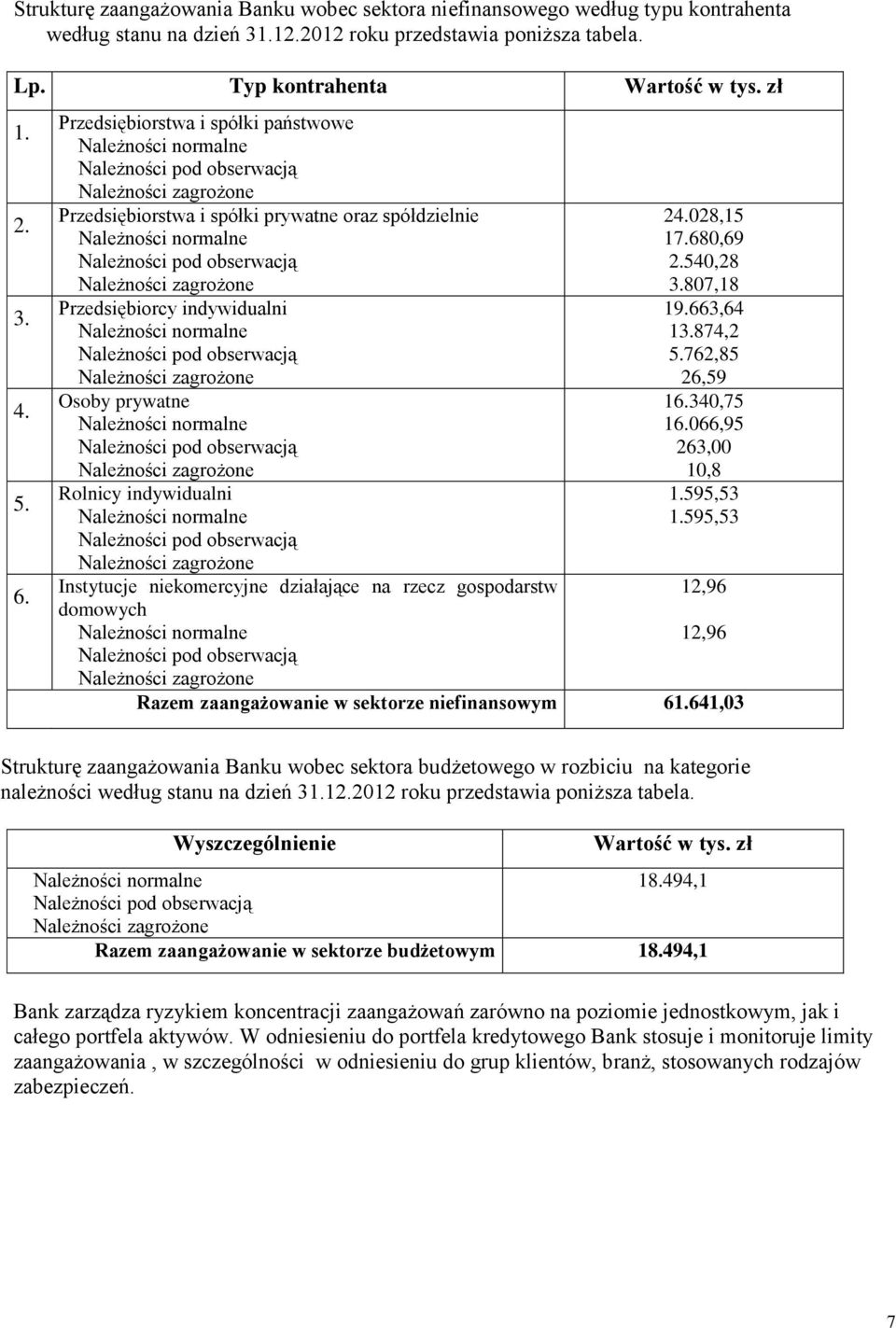 rzecz gospodarstw domowych 24.028,15 17.680,69 2.540,28 3.807,18 19.663,64 13.874,2 5.762,85 26,59 16.340,75 16.066,95 263,00 10,8 1.595,53 1.