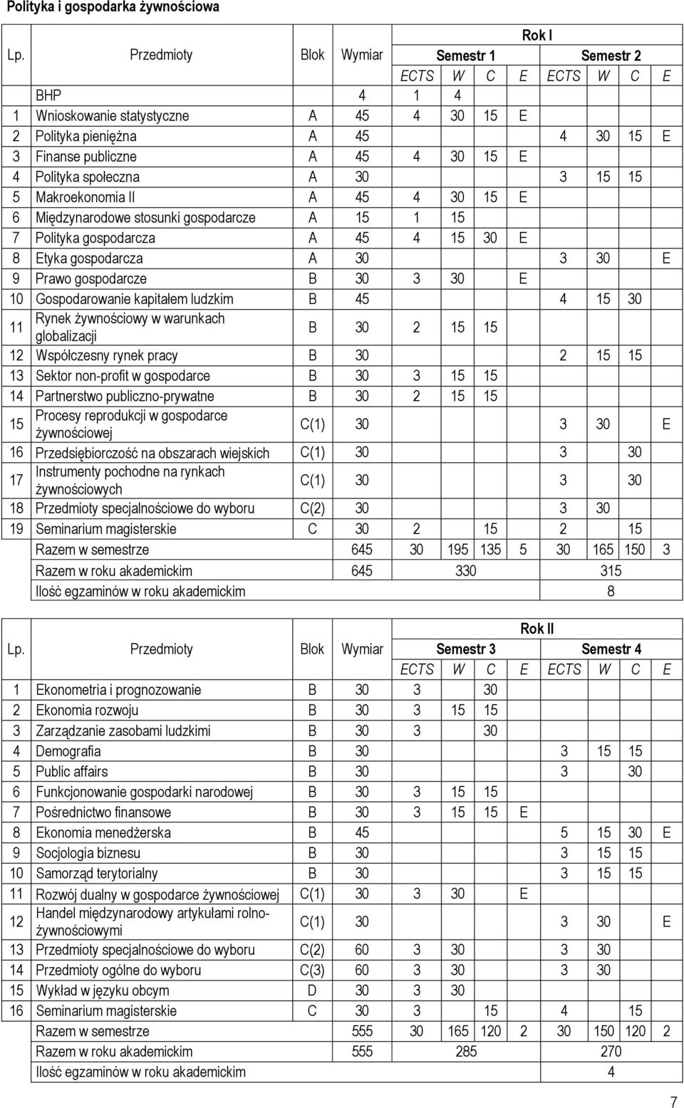 15 5 Makroekonomia II A 45 4 30 15 E 6 Międzynarodowe stosunki gospodarcze A 15 1 15 7 Polityka gospodarcza A 45 4 15 30 E 8 Etyka gospodarcza A 30 3 30 E 9 Prawo gospodarcze B 30 3 30 E 10