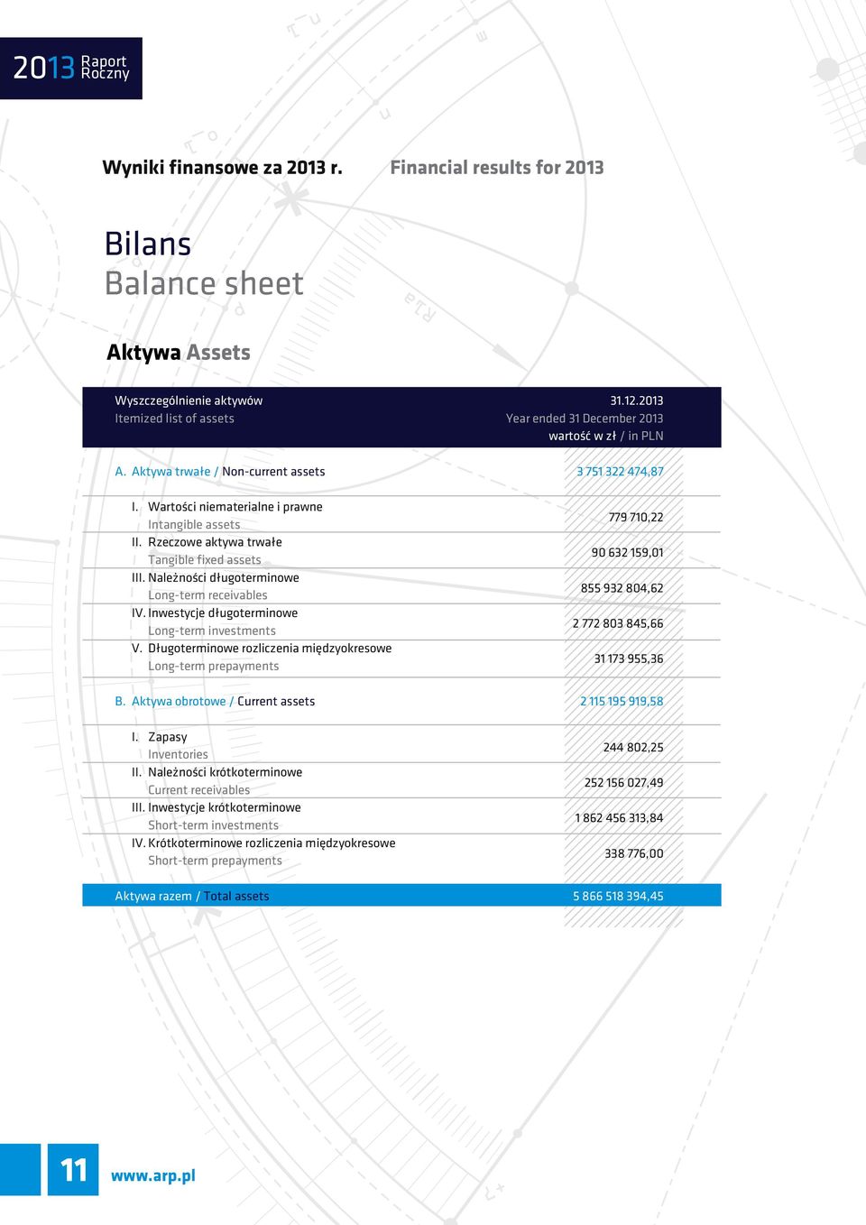 Rzeczowe aktywa trwałe Tangible fixed assets III. Należności długoterminowe Long-term receivables IV. Inwestycje długoterminowe Long-term investments V.