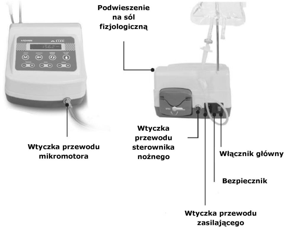 przewodu sterownika nożnego Włącznik