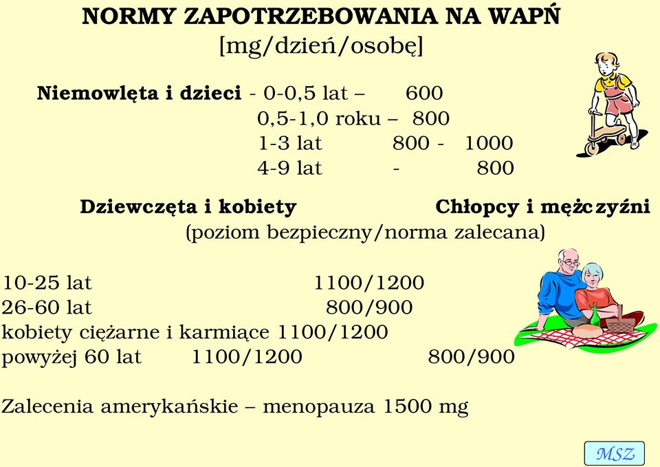 (poziom bezpieczny/norma zalecana) 10 25 lat 1100/1200 26 60 lat 800/900 kobiety