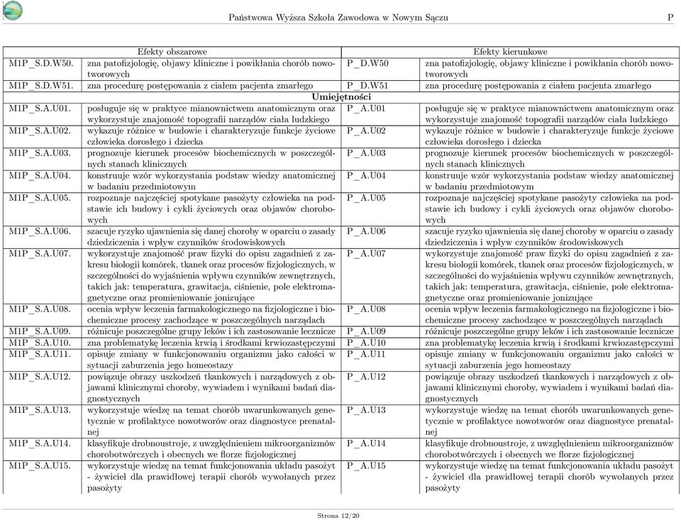 posługuje się w praktyce mianownictwem anatomicznym oraz wykorzystuje znajomość topografii narządów ciała ludzkiego _A.