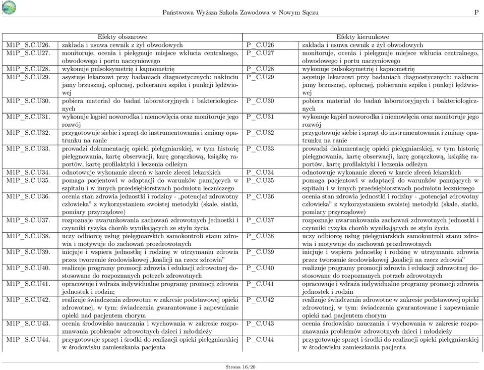 wykonuje pulsoksymetrię i kapnometrię _C.U28 wykonuje pulsoksymetrię i kapnometrię M1_S.C.U29.