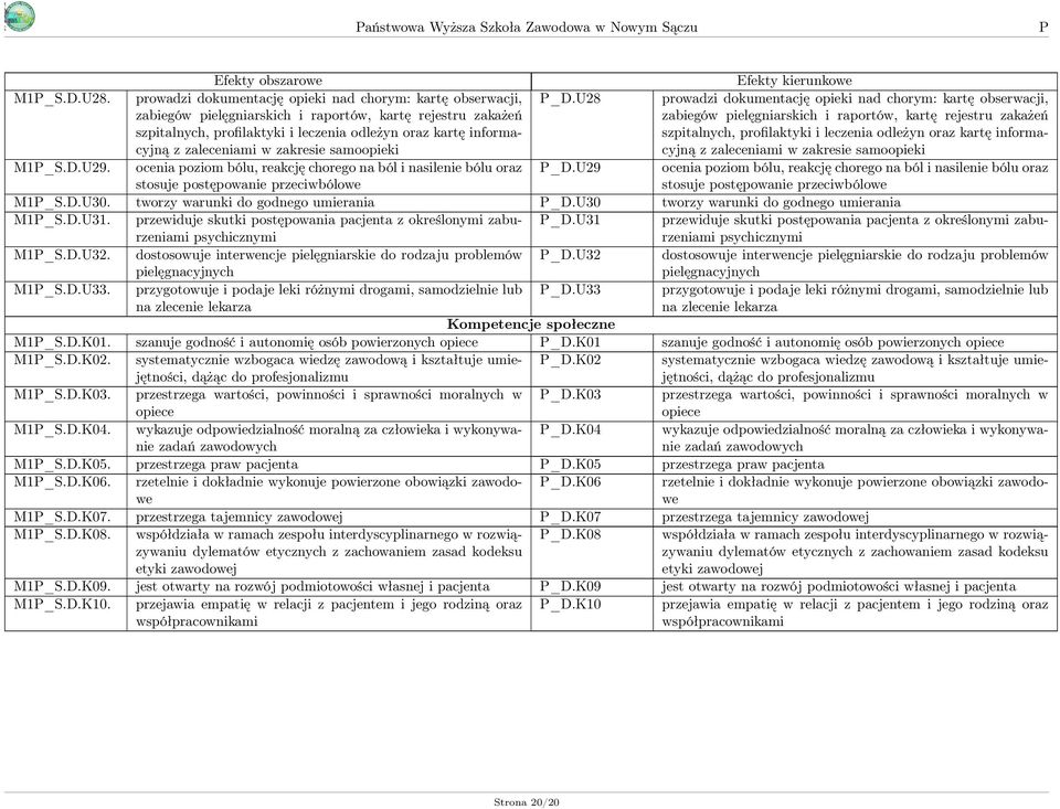 zaleceniami w zakresie samoopieki _D.U28  zaleceniami w zakresie samoopieki M1_S.D.U29. ocenia poziom bólu, reakcję chorego na ból i nasilenie bólu oraz stosuje postępowanie przeciwbólowe _D.