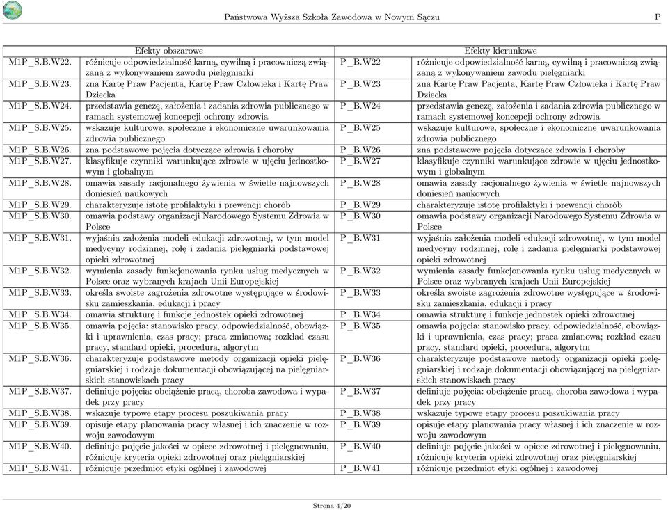 W23 zna Kartę raw acjenta, Kartę raw Człowieka i Kartę raw Dziecka M1_S.B.W24. przedstawia genezę, założenia i zadania zdrowia publicznego w ramach systemowej koncepcji ochrony zdrowia _B.