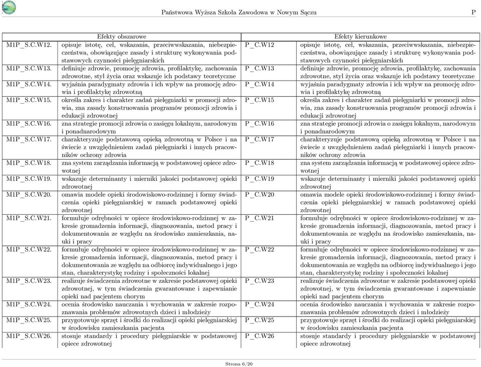 profilaktykę, zachowania zdrowotne, styl życia oraz wskazuje ich podstawy teoretyczne wyjaśnia paradygmaty zdrowia i ich wpływ na promocję zdrowia i profilaktykę zdrowotną określa zakres i charakter