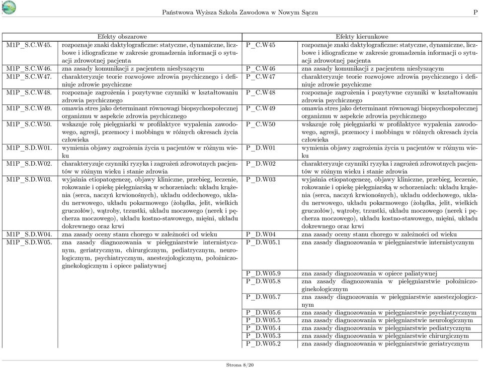 zna zasady komunikacji z pacjentem niesłyszącym _C.W46 zna zasady komunikacji z pacjentem niesłyszącym M1_S.C.W47.