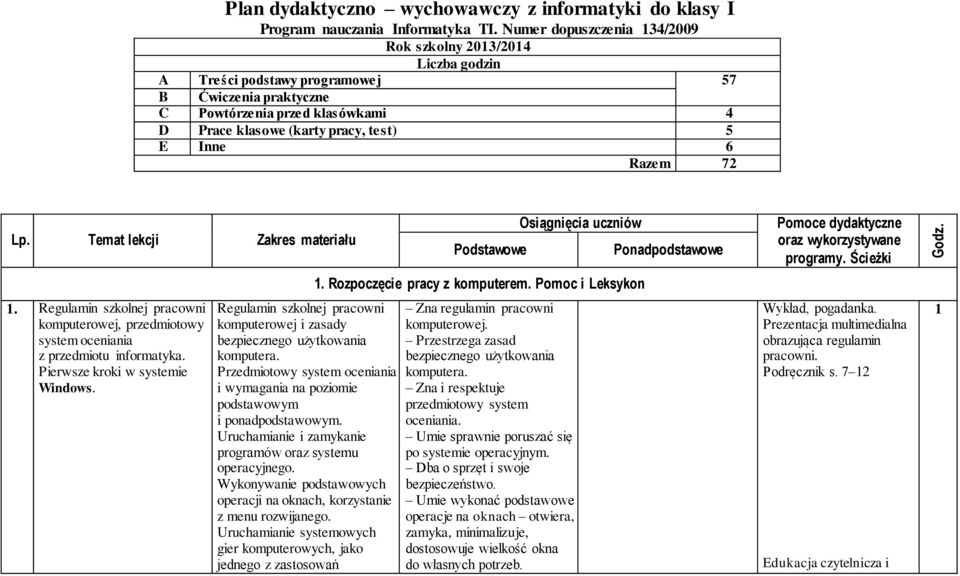 7 Lp. Temat lekcji Zakres materiału. Regulamin szkolnej pracowni komputerowej, przedmiotowy system oceniania z przedmiotu informatyka. Pierwsze kroki w systemie Windows.