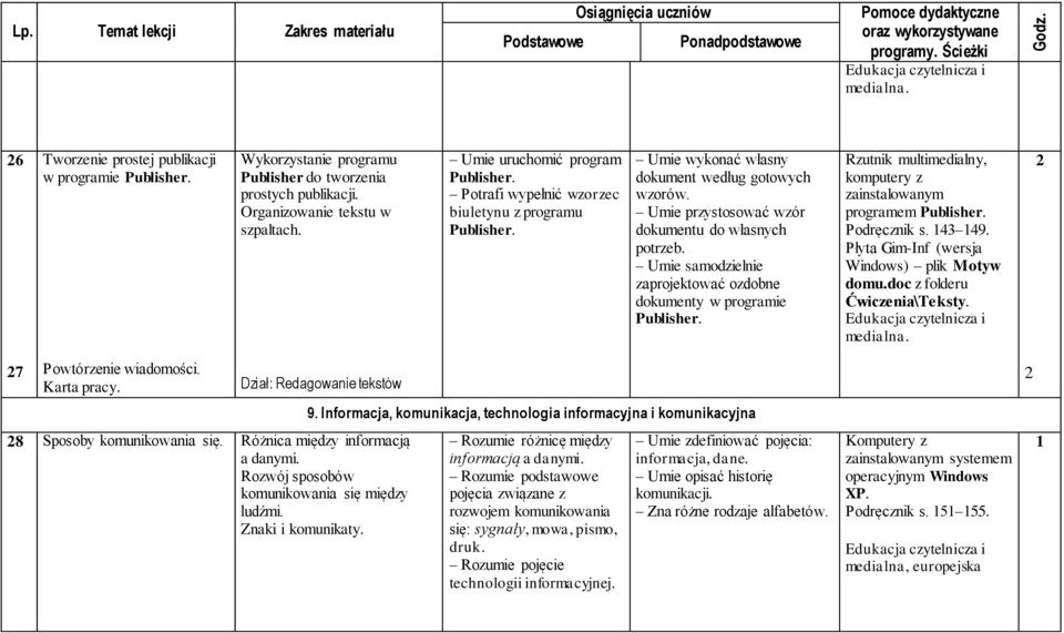 Umie samodzielnie zaprojektować ozdobne dokumenty w programie Publisher. zainstalowanym programem Publisher. Podręcznik s. 43 49. Windows) plik Motyw domu.doc z folderu Ćwiczenia\Teksty.