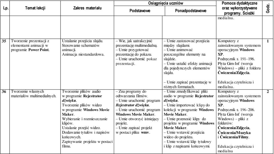 Umie animować poszczególne elementy na slajdzie. Umie ustalić efekty animacji dla pojedynczych elementów slajdu. Podręcznik s. 9 96. Windows) pliki z folderu Ćwiczenia/Zdjęcia.