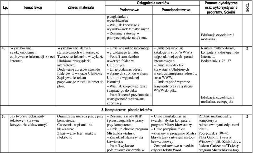 Dodawanie adresów stron do folderów w wykazie Ulubione. Zapisywanie tekstu pozyskanego z sieci Internet do pliku. Organizacja miejsca pracy przy komputerze. Ćwiczenia w pisaniu na klawiaturze.