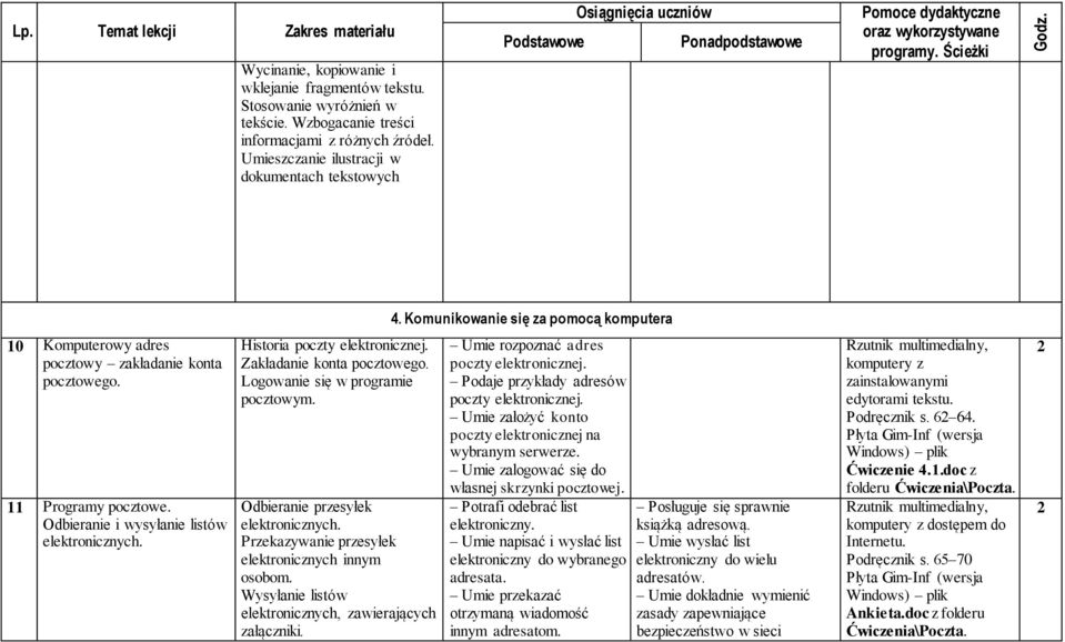 Zakładanie konta pocztowego. Logowanie się w programie pocztowym. Odbieranie przesyłek elektronicznych. Przekazywanie przesyłek elektronicznych innym osobom.