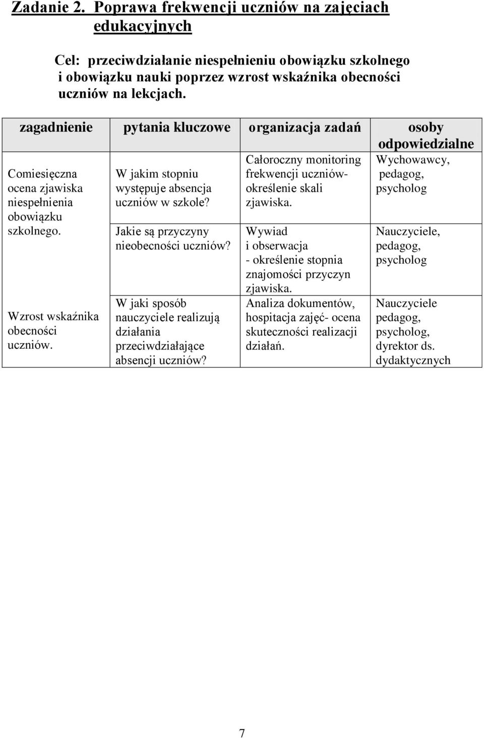 W jakim stopniu występuje absencja uczniów w szkole? Jakie są przyczyny nieobecności uczniów? W jaki sposób nauczyciele realizują działania przeciwdziałające absencji uczniów?