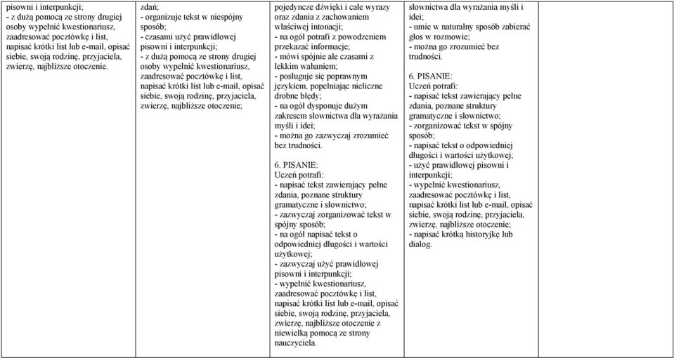 zdania z zachowaniem właściwej intonacji; - na ogół potrafi z powodzeniem przekazać informacje; - mówi spójnie ale czasami z lekkim wahaniem; - posługuje się poprawnym językiem, popełniając nieliczne