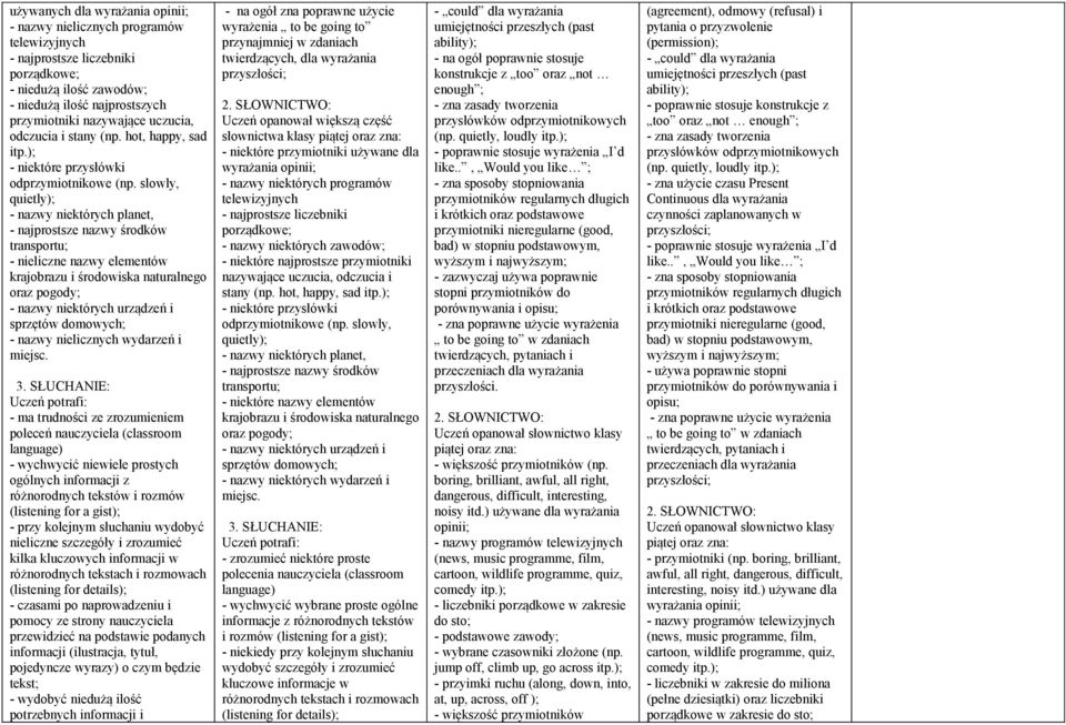 slowly, quietly); - nazwy niektórych planet, - najprostsze nazwy środków transportu; - nieliczne nazwy elementów krajobrazu i środowiska naturalnego oraz pogody; - nazwy niektórych urządzeń i
