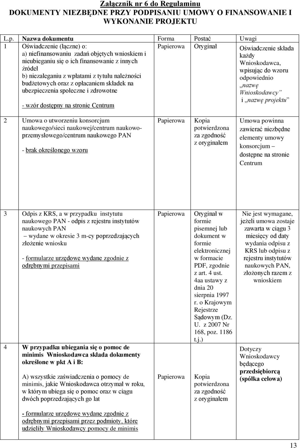 Wnioskodawca, źródeł wpisując do wzoru b) niezaleganiu z wpłatami z tytułu należności odpowiednio budżetowych oraz z opłacaniem składek na nazwę ubezpieczenia społeczne i zdrowotne Wnioskodawcy i