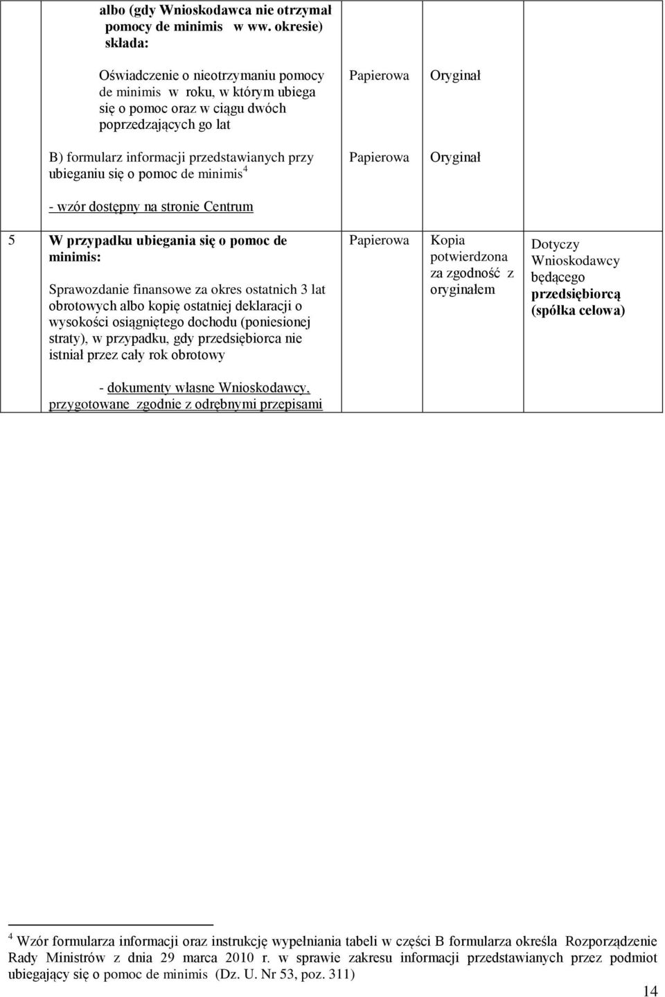 ubieganiu się o pomoc de minimis 4 Oryginał - wzór dostępny na stronie Centrum 5 W przypadku ubiegania się o pomoc de minimis: Sprawozdanie finansowe za okres ostatnich 3 lat obrotowych albo kopię