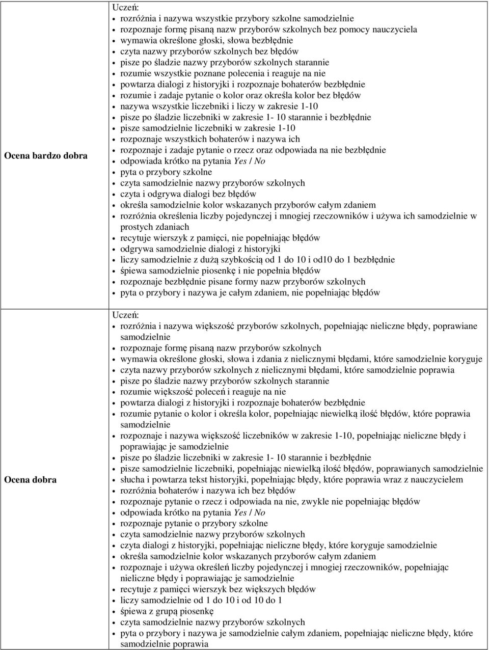 bezbłędnie rozumie i zadaje pytanie o kolor oraz określa kolor bez błędów nazywa wszystkie liczebniki i liczy w zakresie 1-10 pisze po śladzie liczebniki w zakresie 1-10 starannie i bezbłędnie pisze