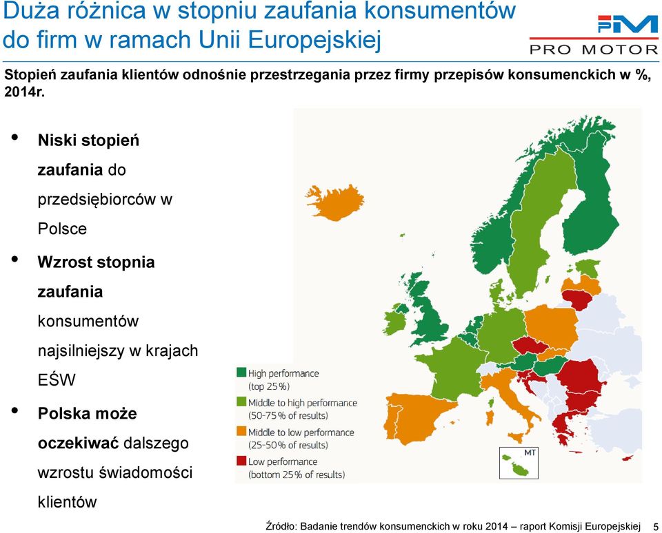 Niski stopień zaufania do przedsiębiorców w Polsce Wzrost stopnia zaufania konsumentów najsilniejszy w