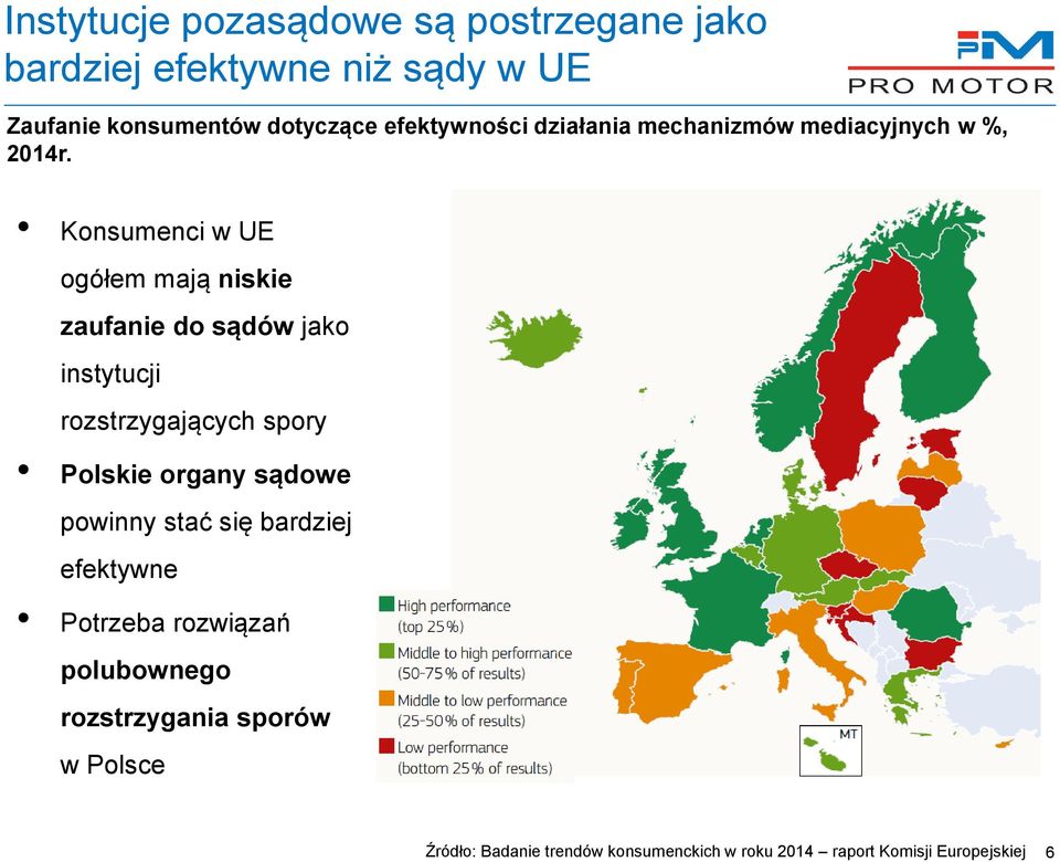 Konsumenci w UE ogółem mają niskie zaufanie do sądów jako instytucji rozstrzygających spory Polskie organy sądowe