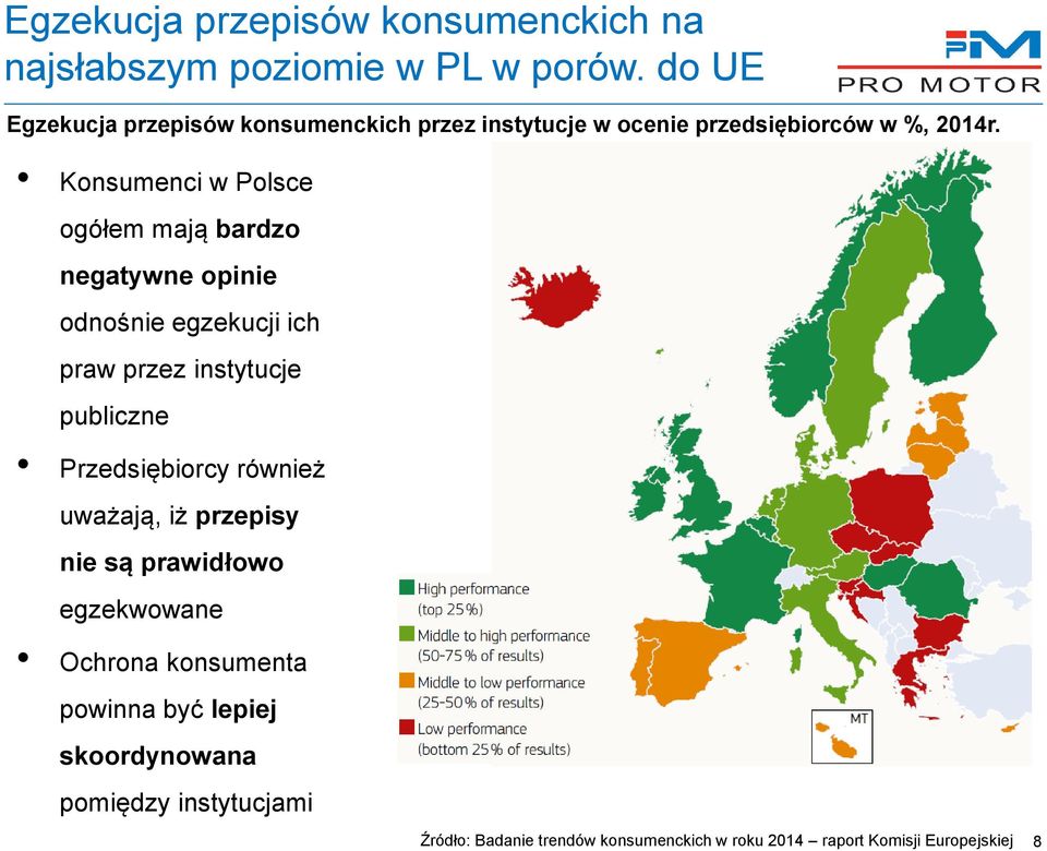 Konsumenci w Polsce ogółem mają bardzo negatywne opinie odnośnie egzekucji ich praw przez instytucje publiczne Przedsiębiorcy