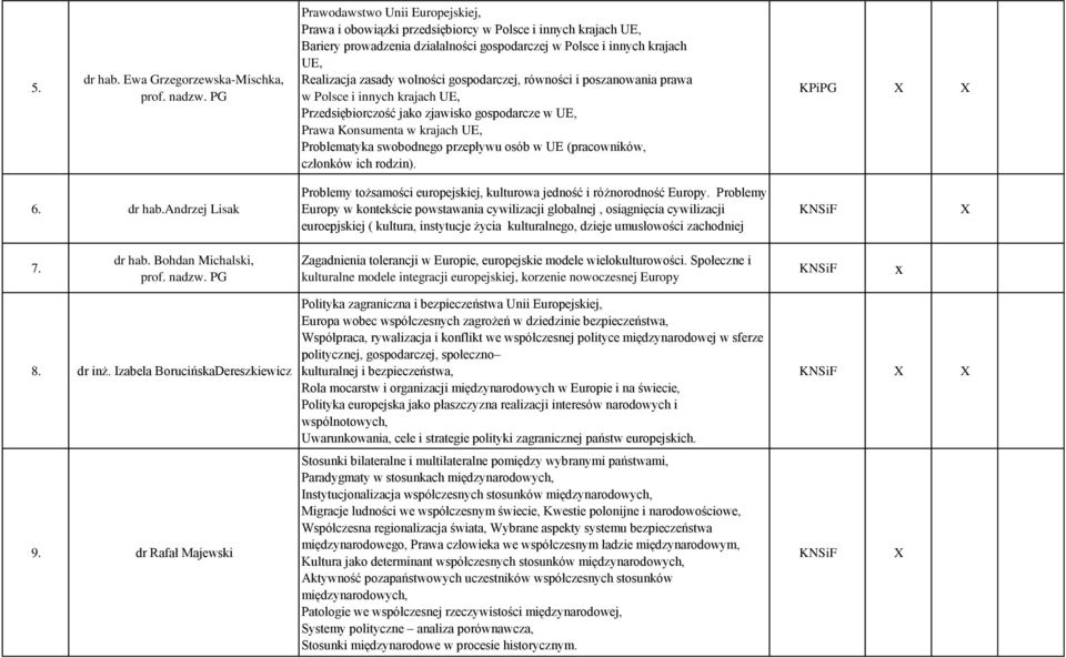 Realizacja zasady wolności gospodarczej, równości i poszanowania prawa w Polsce i innych krajach UE, Przedsiębiorczość jako zjawisko gospodarcze w UE, Prawa Konsumenta w krajach UE, Problematyka