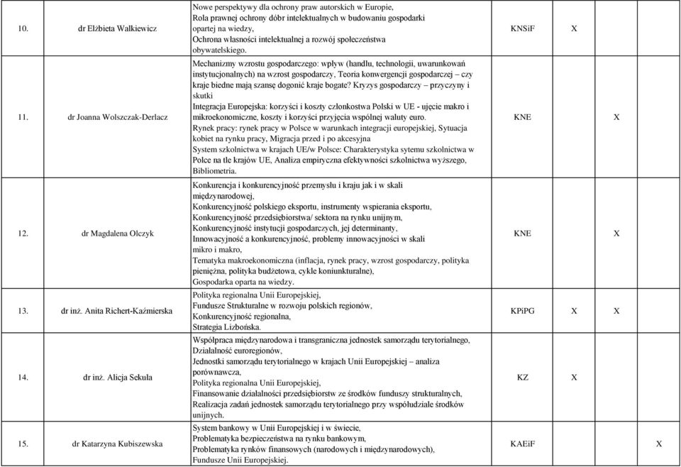 dr Joanna Wolszczak-Derlacz Mechanizmy wzrostu gospodarczego: wpływ (handlu, technologii, uwarunkowań instytucjonalnych) na wzrost gospodarczy, Teoria konwergencji gospodarczej czy kraje biedne mają