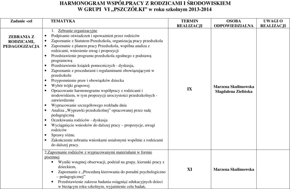 Przedszkola, wspólna analiza z rodzicami, wniesienie uwag i propozycji Przedstawienie programu zgodnego z podstawą programową Przedstawienie książek pomocniczych - dyskusja, Zapoznanie z procedurami