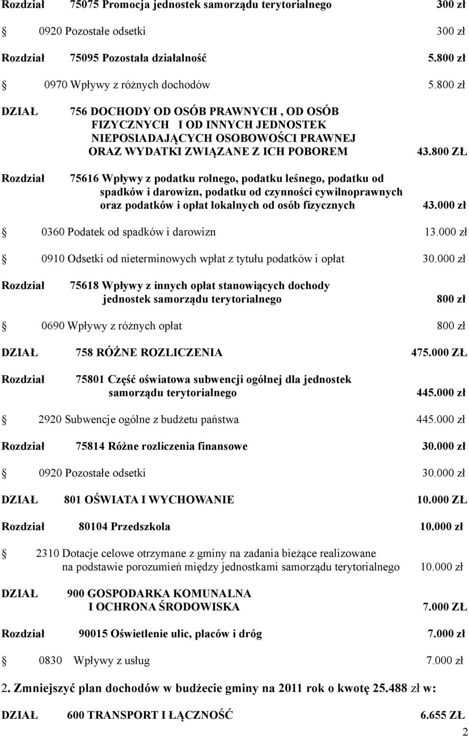 podatku leśnego, podatku od spadków i darowizn, podatku od czynności cywilnoprawnych oraz podatków i opłat lokalnych od osób fizycznych 43.800 ZŁ 43.000 zł 0360 Podatek od spadków i darowizn 13.