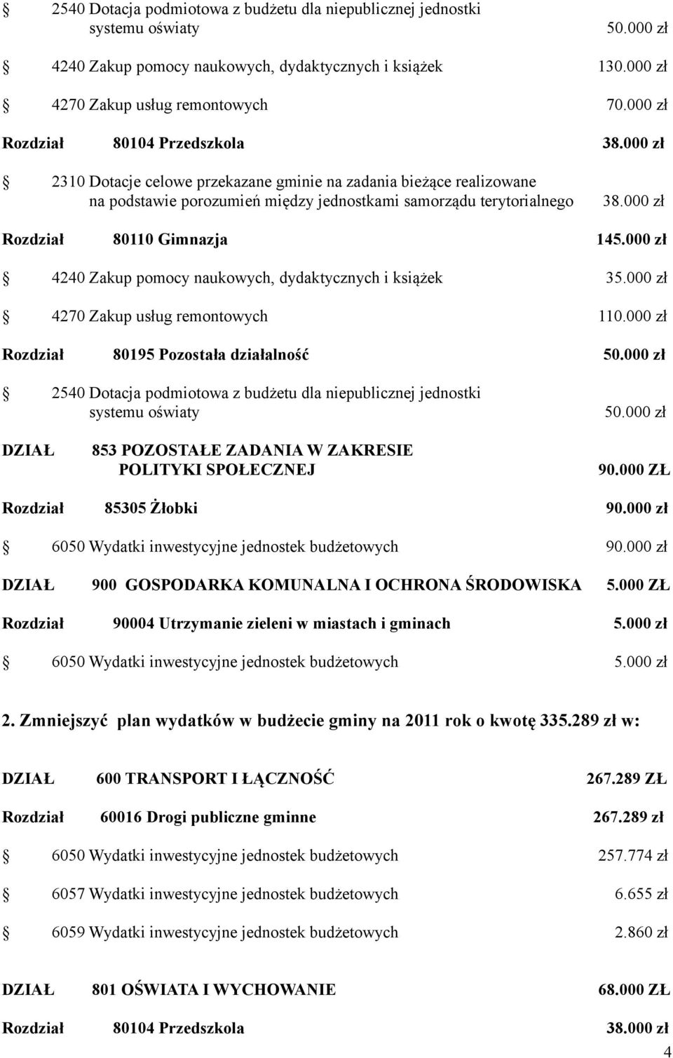 000 zł Rozdział 80110 Gimnazja 145.000 zł 4240 Zakup pomocy naukowych, dydaktycznych i książek 35.000 zł 4270 Zakup usług remontowych 110.000 zł Rozdział 80195 Pozostała działalność 50.