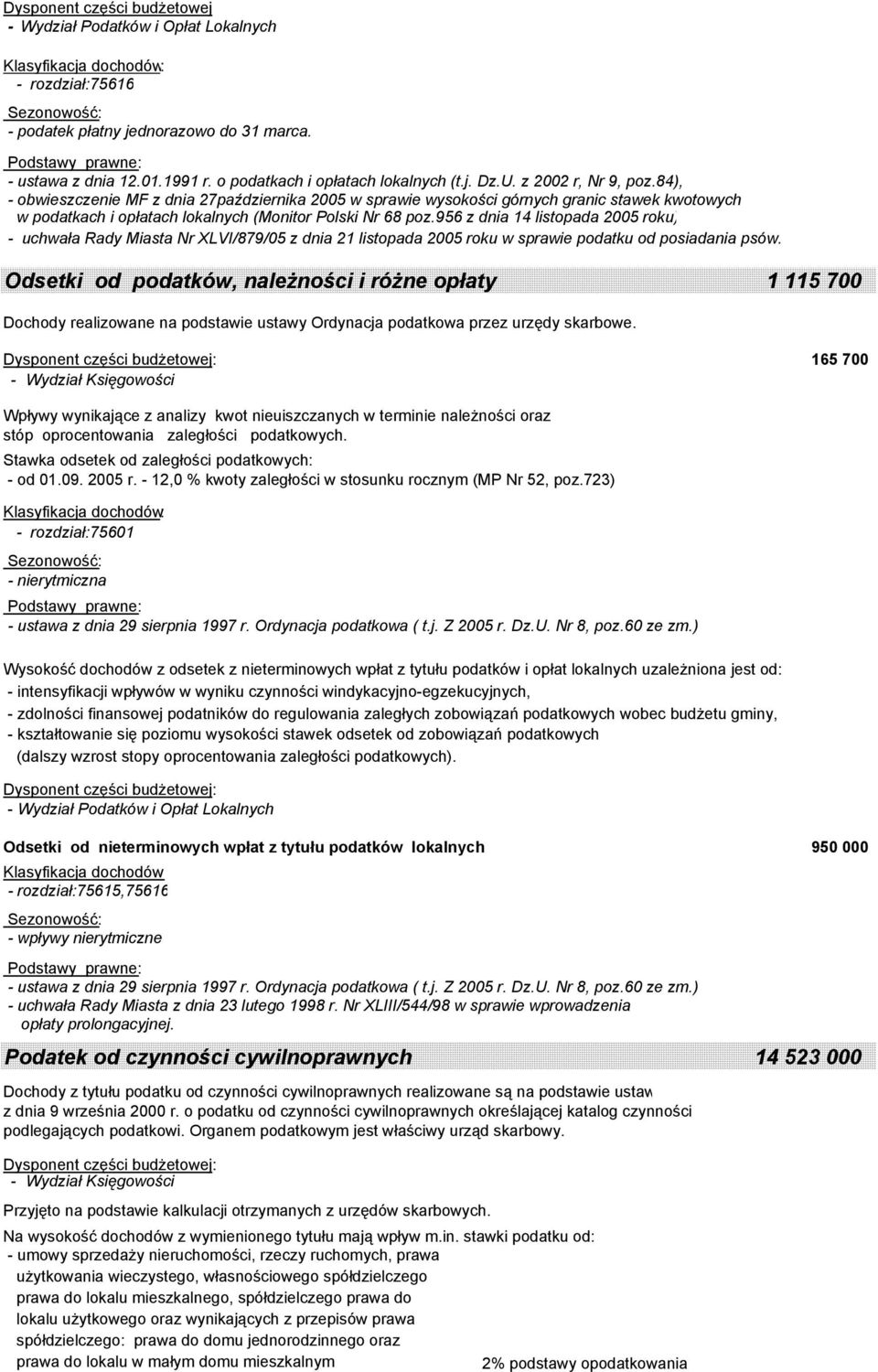 956 z dnia 14 listopada 2005 roku) - uchwała Rady Miasta Nr XLVI/879/05 z dnia 21 listopada 2005 roku w sprawie podatku od posiadania psów.