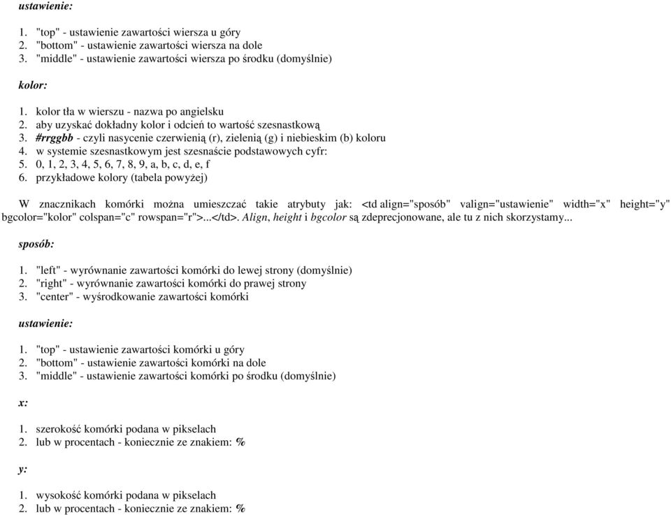 w systemie szesnastkowym jest szesnaście podstawowych cyfr: 5. 0, 1, 2, 3, 4, 5, 6, 7, 8, 9, a, b, c, d, e, f 6.