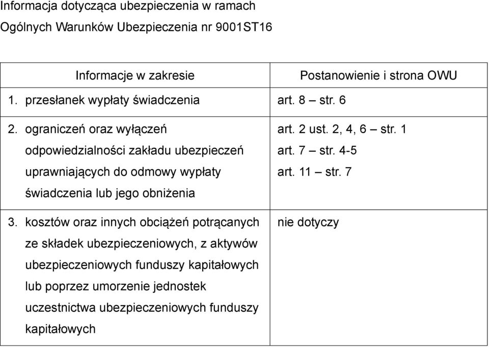 ograniczeń oraz wyłączeń odpowiedzialności zakładu ubezpieczeń uprawniających do odmowy wypłaty świadczenia lub jego obniżenia 3.