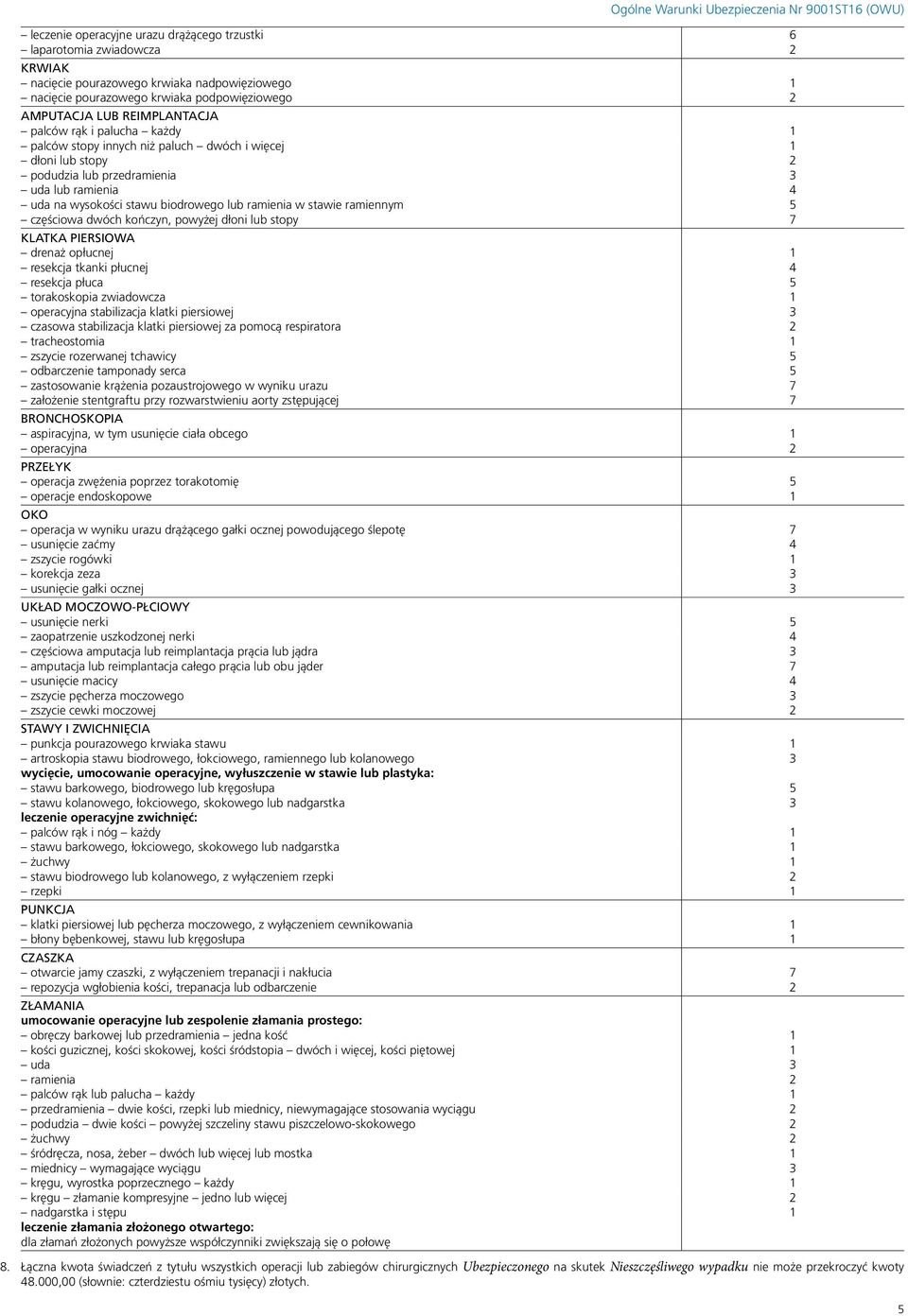 ramienia w stawie ramiennym 5 częściowa dwóch kończyn, powyżej dłoni lub stopy 7 KLATKA PIERSIOWA drenaż opłucnej 1 resekcja tkanki płucnej 4 resekcja płuca 5 torakoskopia zwiadowcza 1 operacyjna