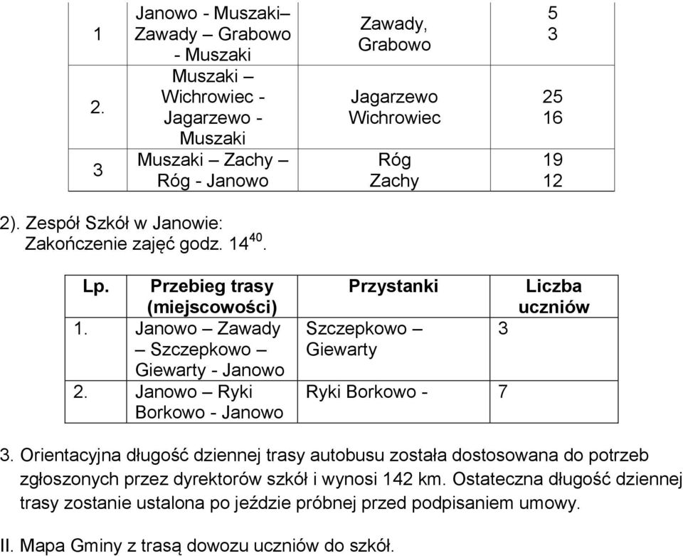 Janowo Ryki Borkowo - Janowo Przystanki Szczepkowo Giewarty Ryki Borkowo - 7 Liczba uczniów.