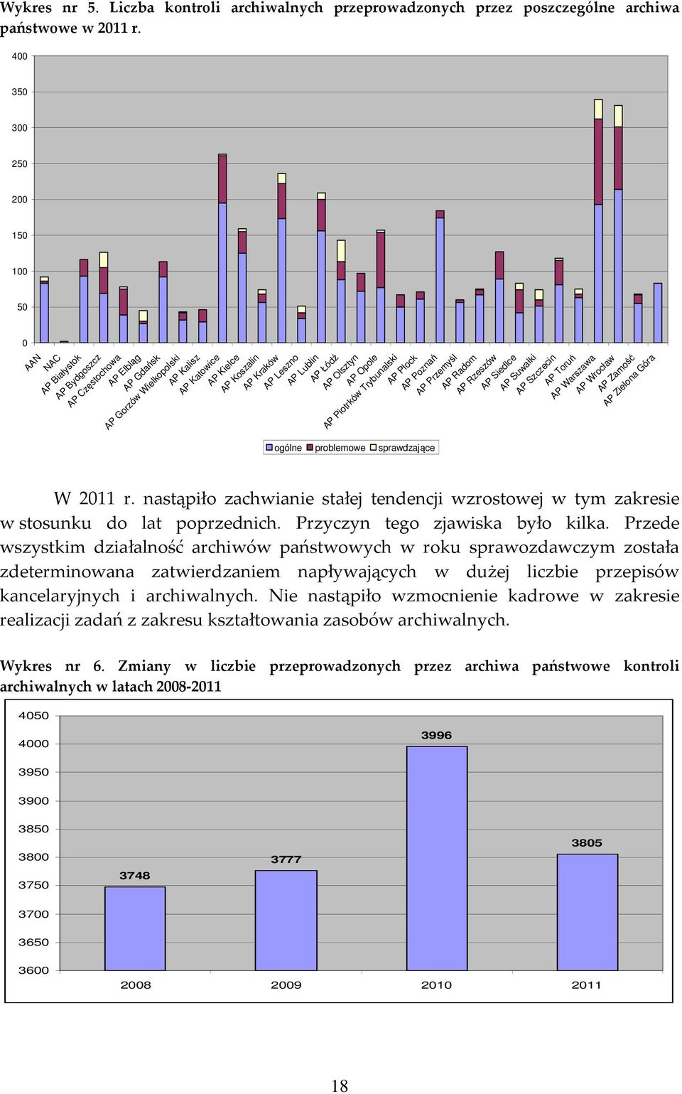 AP Łódź AP Olsztyn AP Opole AP Piotrków Trybunalski ogólne problemowe sprawdzające AP Płock AP Poznań AP Przemyśl AP Radom AP Rzeszów AP Siedlce AP Suwałki AP Szczecin AP Toruń AP Warszawa AP Wrocław